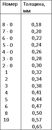 размер номера и толщина пилки лобзика