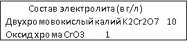 состав электролита