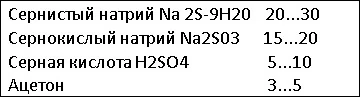 декоратвное электрохимическое оксидирование
