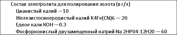 Состав электролита для полирования золота