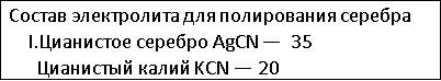 состав электролита для полирования серебра-1