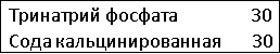 электролит для обезжиривания поверхности