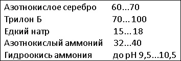Электролит серебрения бес цианида-2