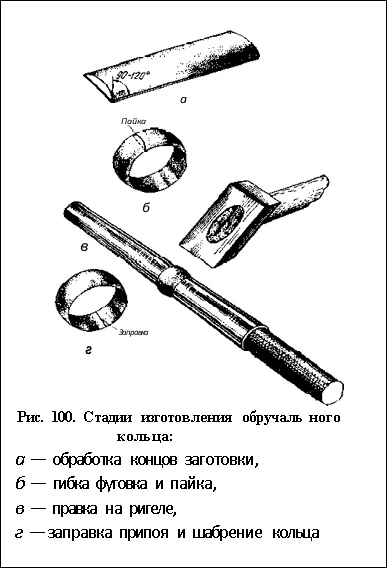Стадии изготовления обручального кольца