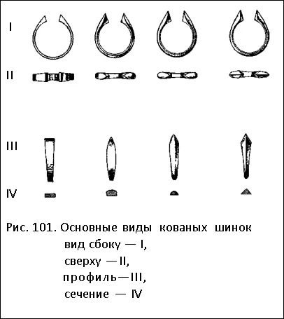 Основные виды кованных шинок