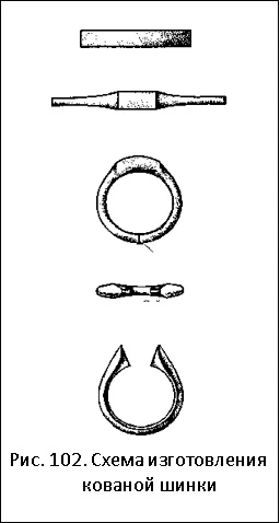 Схема изготовления кованных шинок
