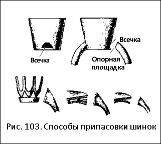 Способы припасовки шинок