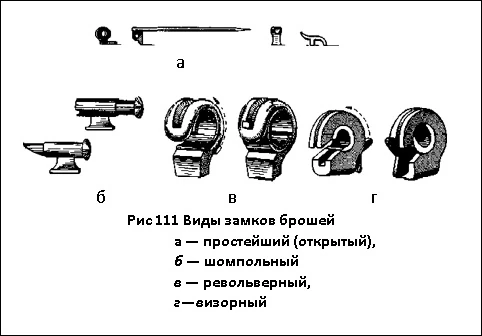 Виды замков брошей