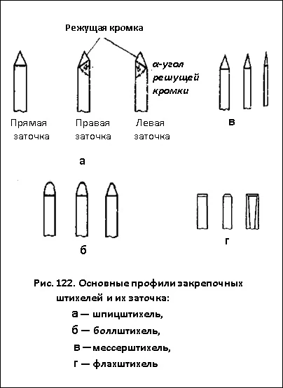 основные профили закрепочных штихелей