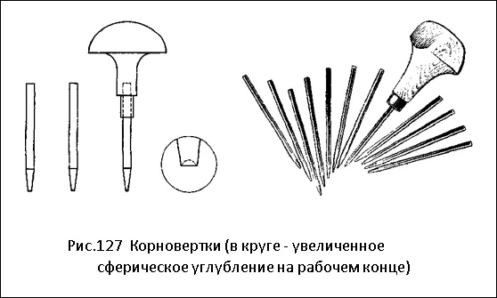 Корновертки