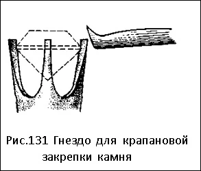 Гнездо для крапановой закрепки камня