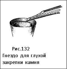 Гнездо для глухой закрепки камня