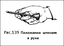 Положение штихеля в руке