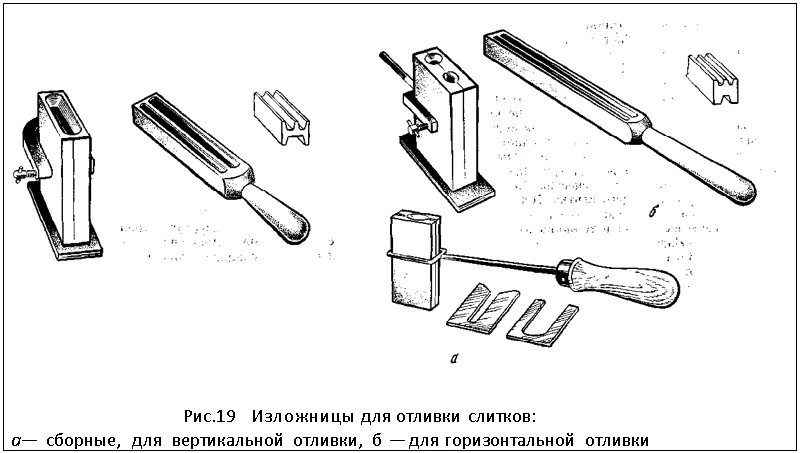 изложница для отливки слитков