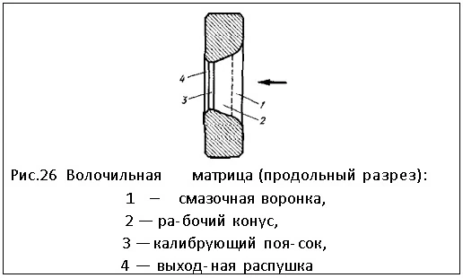 волочильная матрица