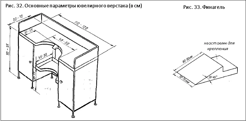 Оснояные параметры ювелирного верстака