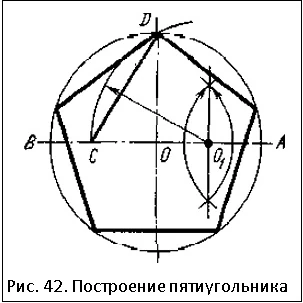 построение пятиугольника