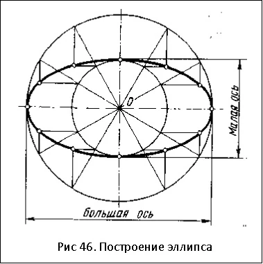 построение элипса