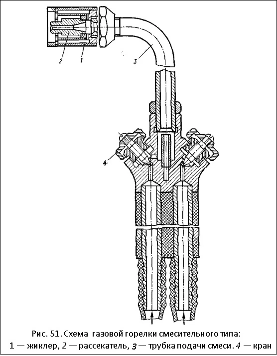 схема горелки смесительного типа