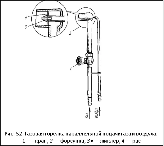 Газовая горелка параллельной подачи газа и воздуха