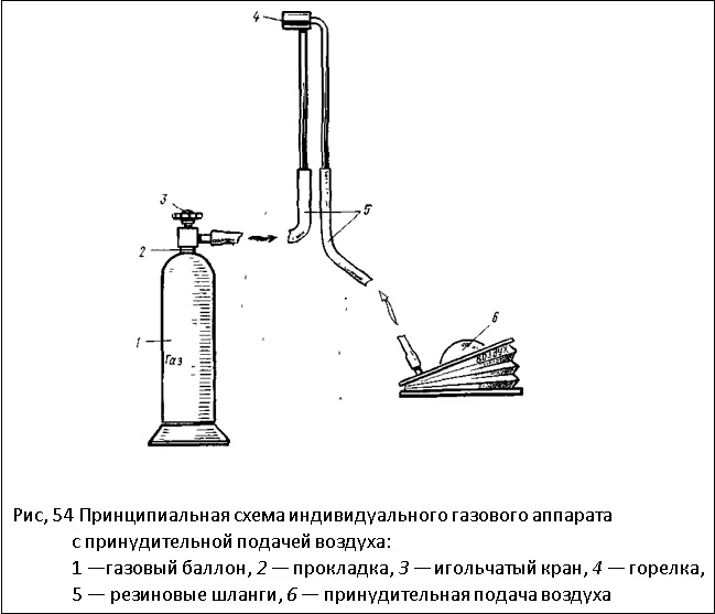 Принципиальная схема индивидуального газового аппарата