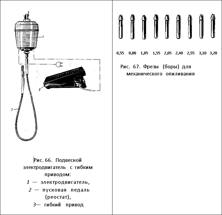 подвесной электродвигатель с гибким приводом и фрезы для механического отбеливания