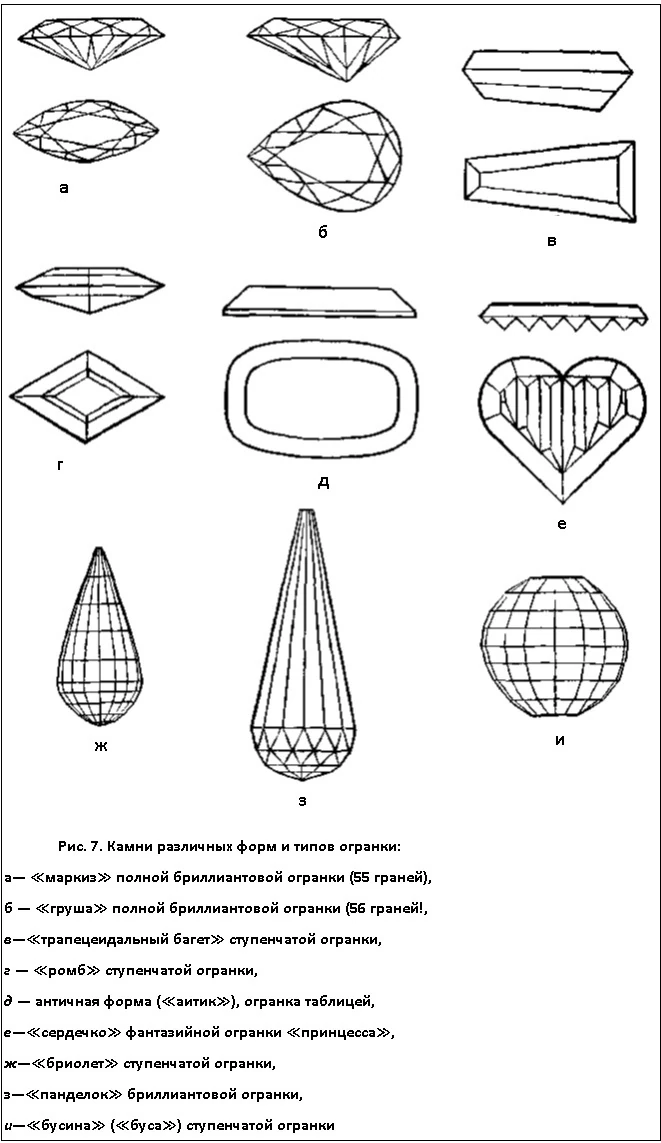 камни различной формы и огранки