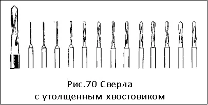 сверла с утонченным хвостиком