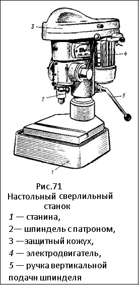 настольный сверлильный станок