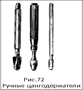 ручные цангодержатели