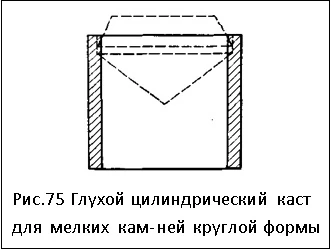 глухой цилиндрический каст