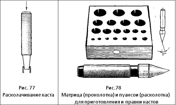 Расколачивание каста. Матрица(проколотка) и пуансон(расколотка) для приготовления правки кастов