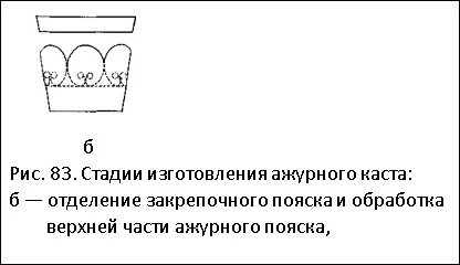 Стадии изготовления ажурного каста - б