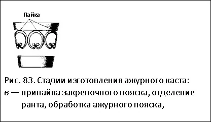 Стадии изготовления ажурного каста - в
