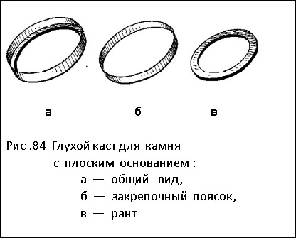 глухой каст для камня с плоским основанием