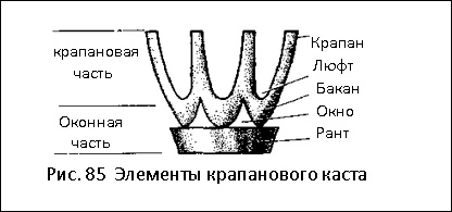 Элементы крапанового каста
