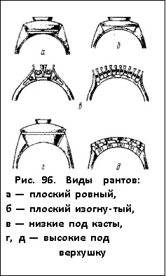 виды рантов