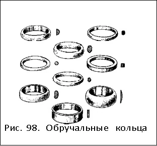 Обручальные кольца