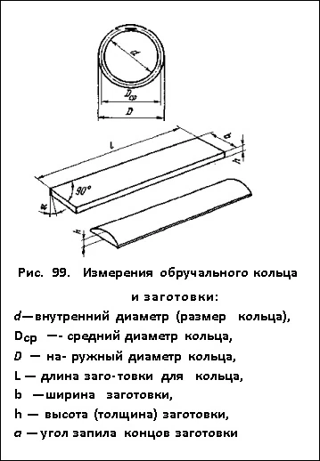 Измерения обручального кольца и заготовки