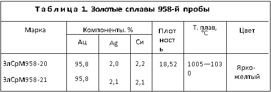 золотые сплавы 958-ой пробы