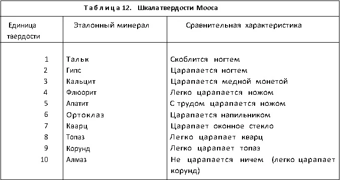 шкала твердости Мооса