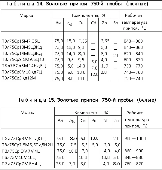 Золотые припои 750-ой пробы()желтые и белые